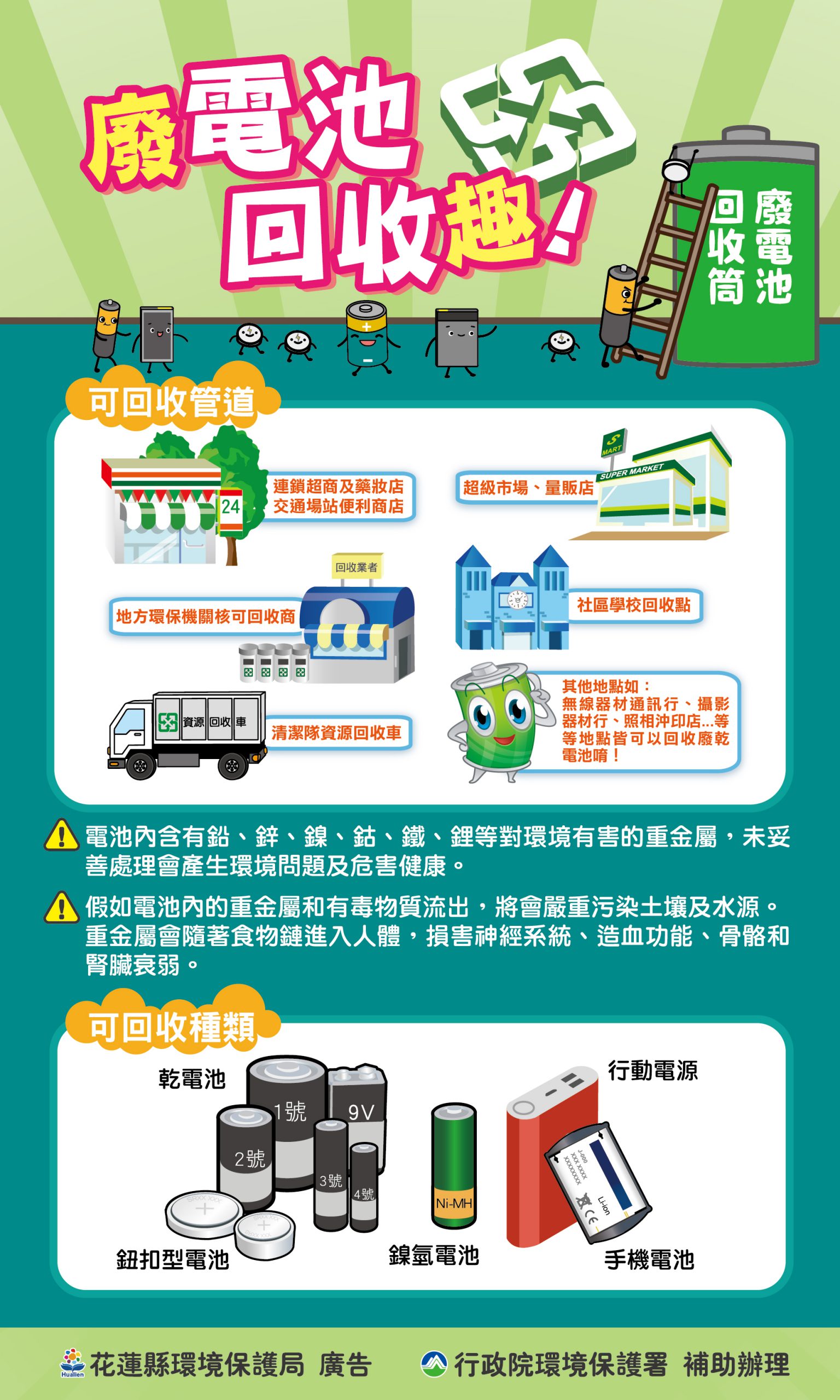 【鋰電池請確實分類 避免混於資收物引起火災】缩略图