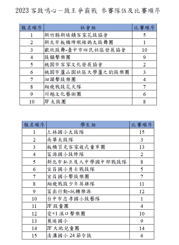 【2023客鼓鳴心─鼓王爭霸戰 7月15日在花蓮尬鼓競技】缩略图
