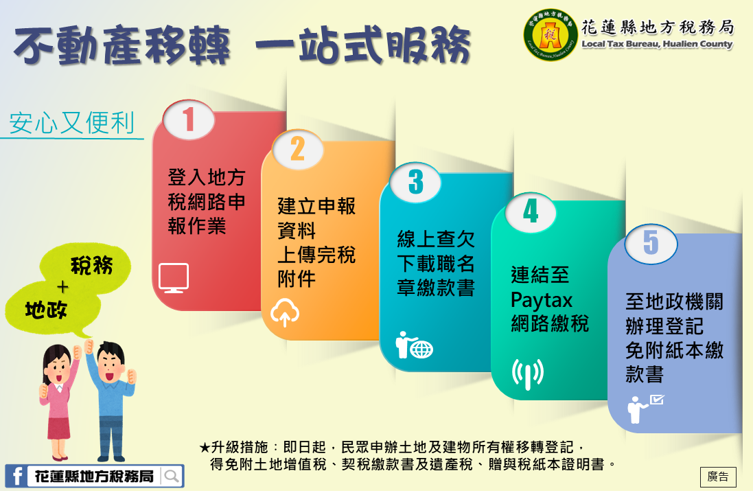 【税務走廊》不動產移轉服務效能再升級 10月1日起簡化系統文件】缩略图