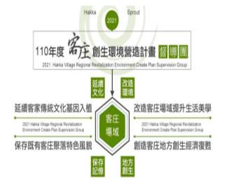 【驚！》客家委員會行政怠隋 委外成立督導團實地訪視客庄創生及環境營造等補助計畫之維運管理 未落實追蹤訪視建議改善情形 遭審計部查獲促請改善】缩略图