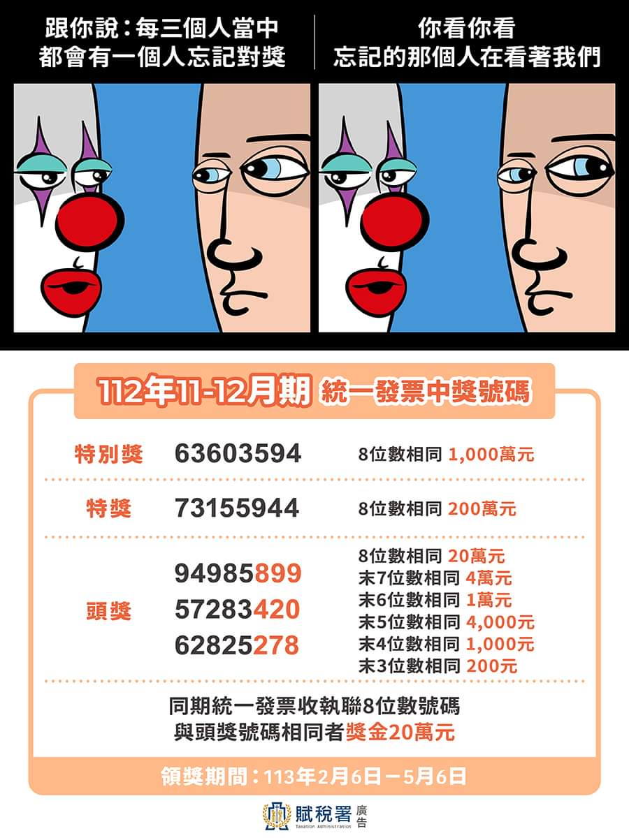 【112年11-12月期統一發票中獎號碼 千萬特別獎「63603594」】缩略图