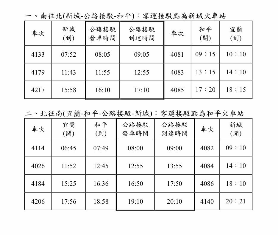 【臺鐵公司因應和平=崇德間路線中斷疏運接駁措施】缩略图