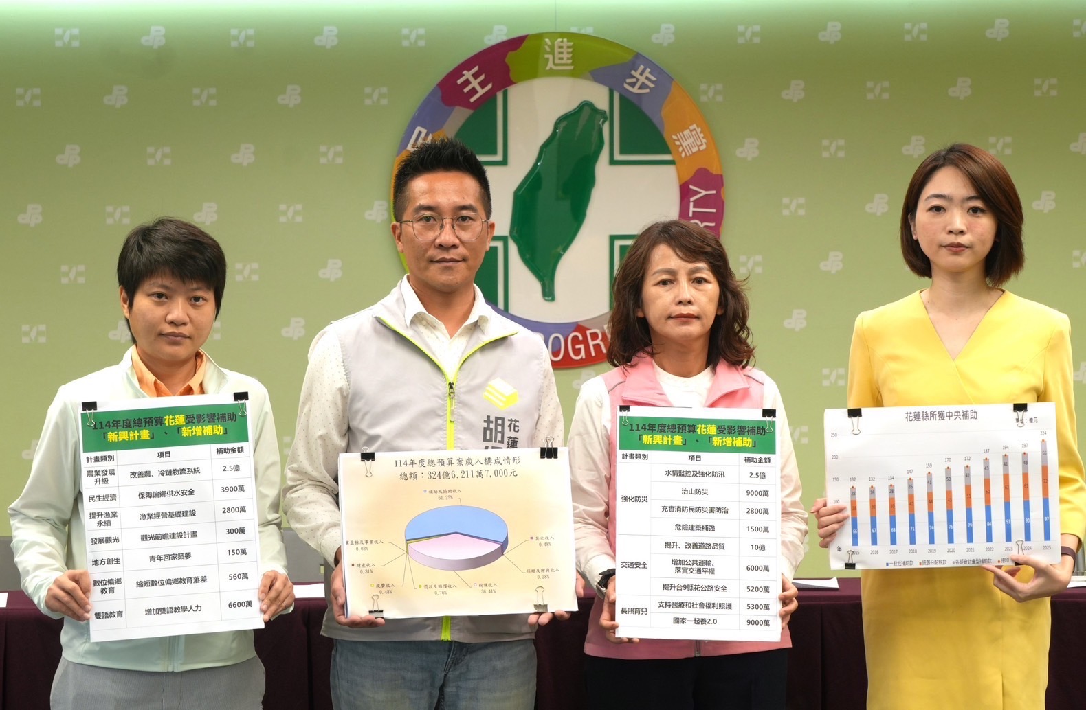 【藍白六度擋總預算 民進黨團：傅崐萁帶頭癱瘓審查 犧牲花蓮安全】缩略图