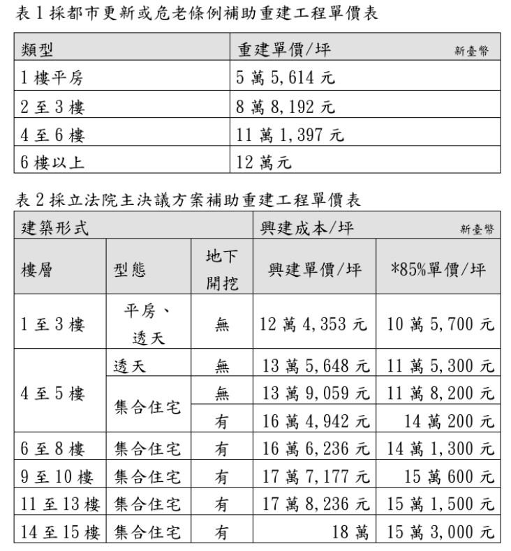 【政院核定紅單補助85% 花蓮0403災民終可重建家園】缩略图