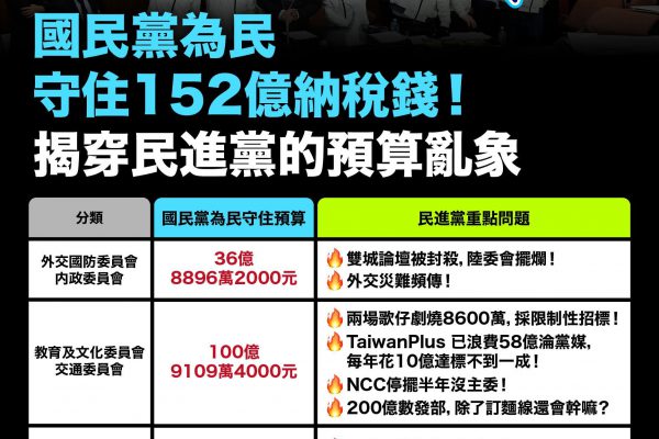 【立法院總預算審查引發激烈爭辯 國民黨指責民進黨護航肥貓預算】缩略图