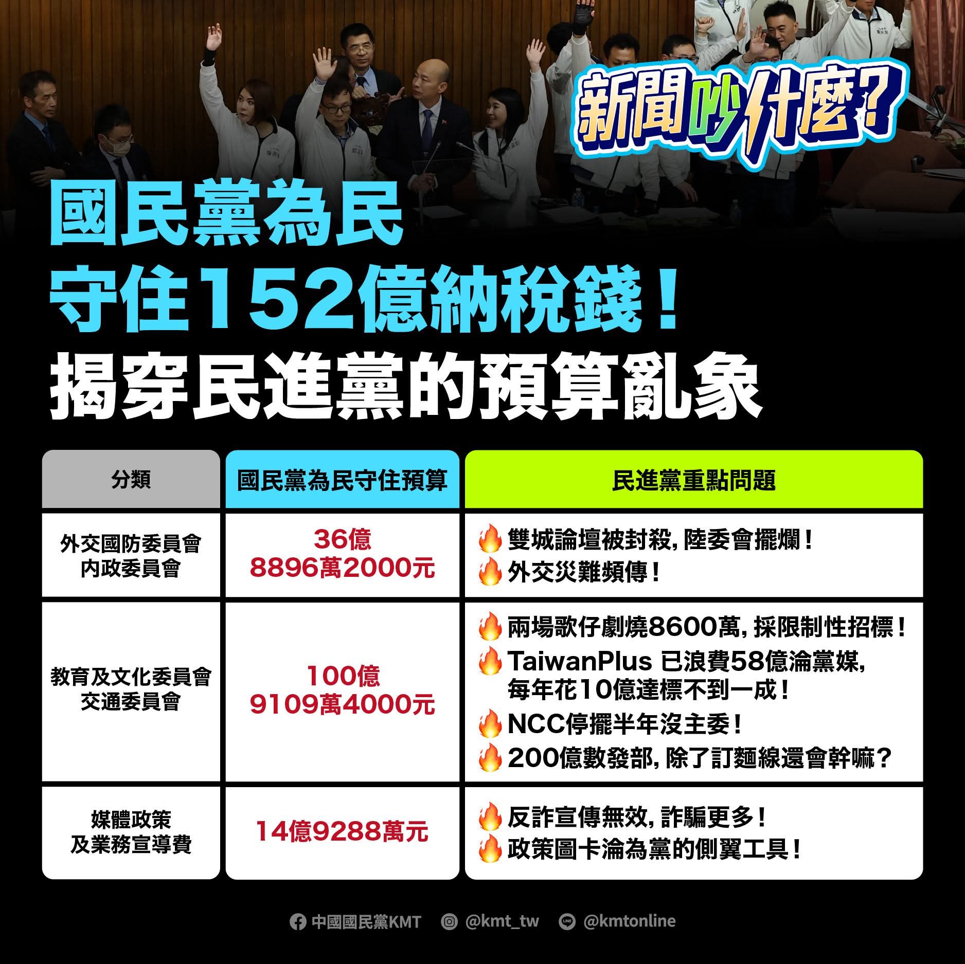 【立法院總預算審查引發激烈爭辯 國民黨指責民進黨護航肥貓預算】缩略图