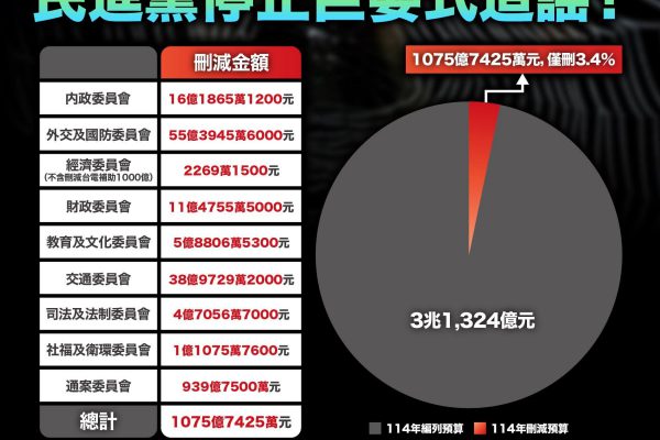 【拒絕被當白痴耍 明辨真偽 維護納稅人權益】缩略图