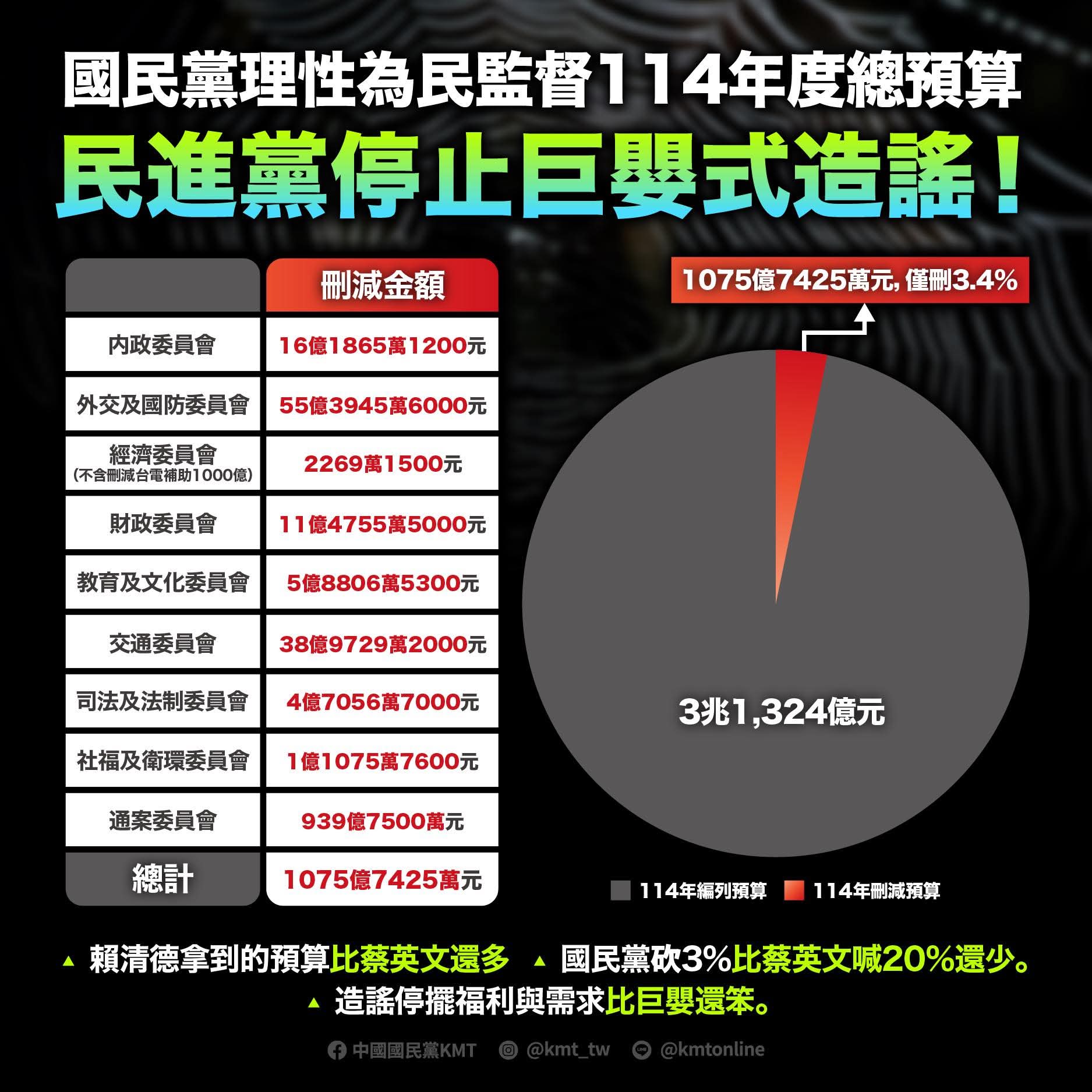 【拒絕被當白痴耍 明辨真偽 維護納稅人權益】缩略图