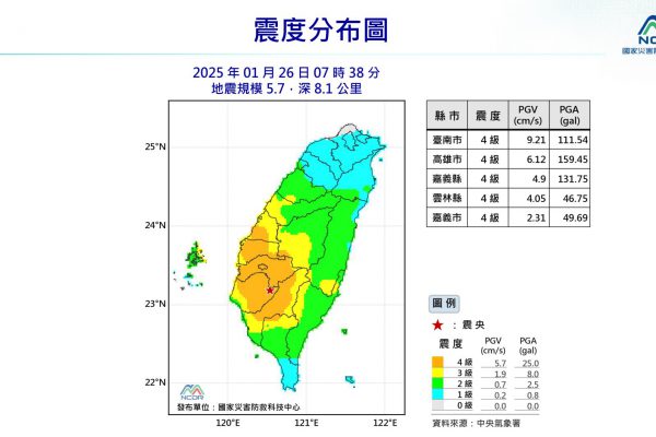 【南台地震規模5.7！多地受影響需保持警戒】缩略图