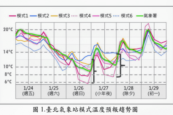 【寒流襲台 週日(1/26)氣溫驟降 降雨範圍擴大】缩略图