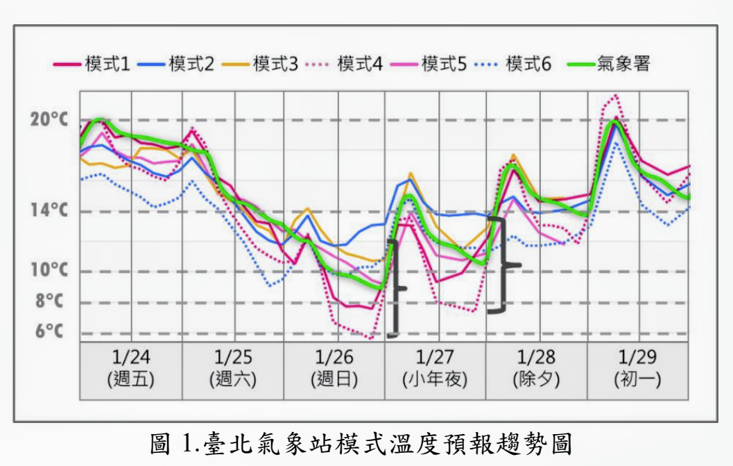 【寒流襲台 週日(1/26)氣溫驟降 降雨範圍擴大】缩略图