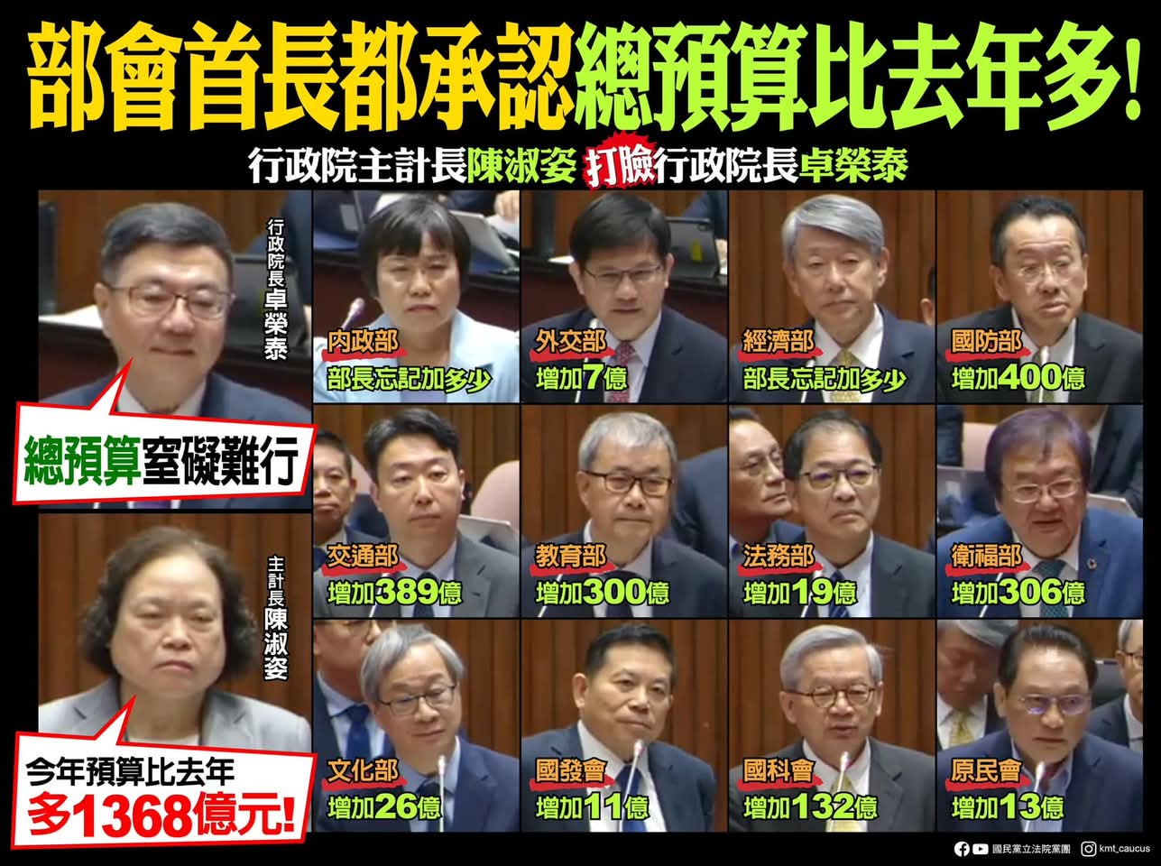 【行政院主計長陳淑姿 打臉行政院長卓榮泰】缩略图