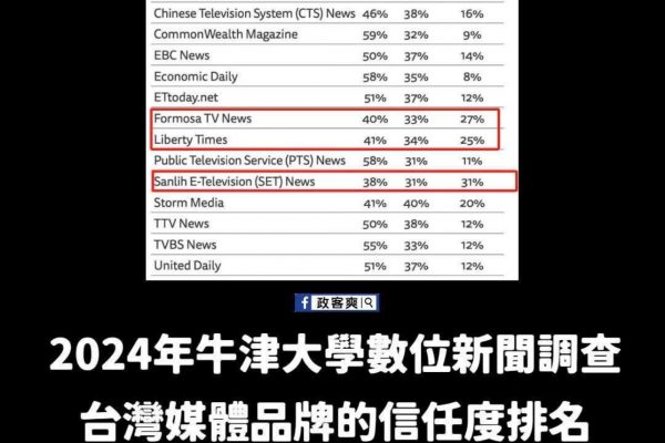 寧願相信世上有鬼 也不能相信綠共側翼「花蓮縣議會觀察聯盟」及綠共媒體「自由時報」的那張嘴？！缩略图