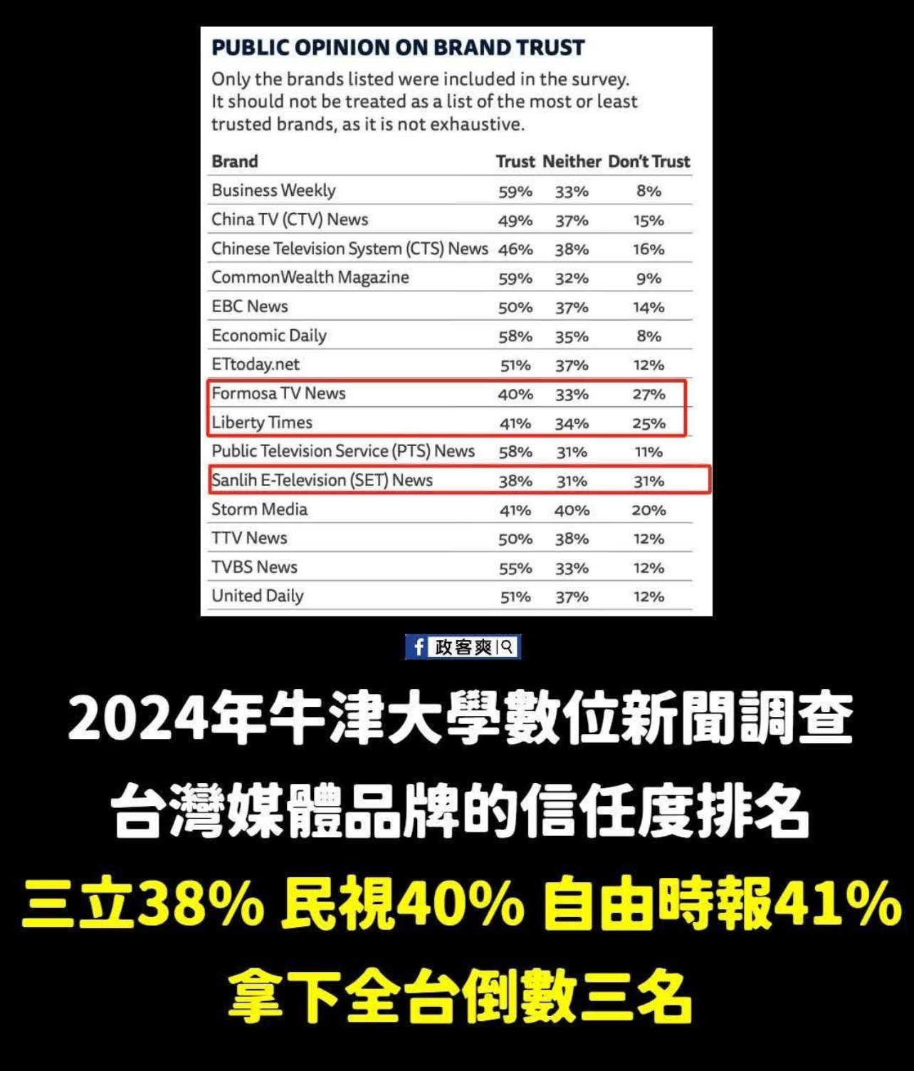 寧願相信世上有鬼 也不能相信綠共側翼「花蓮縣議會觀察聯盟」及綠共媒體「自由時報」的那張嘴？！缩略图