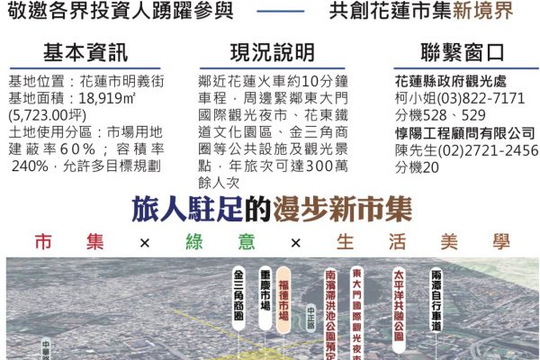 【花蓮縣花蓮市福德市場BOT案已經公告招商 7月3日將在縣府舉辦招商說明會】缩略图