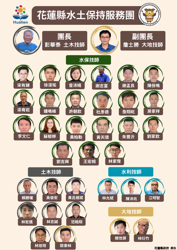 【花蓮縣水土保持服務團再出發 36位技師駐點服務 協助民眾守護土地】缩略图