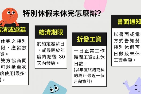 【花蓮縣政府提醒：特休未休完須折現結清 雇主不得逕行視為作廢】缩略图
