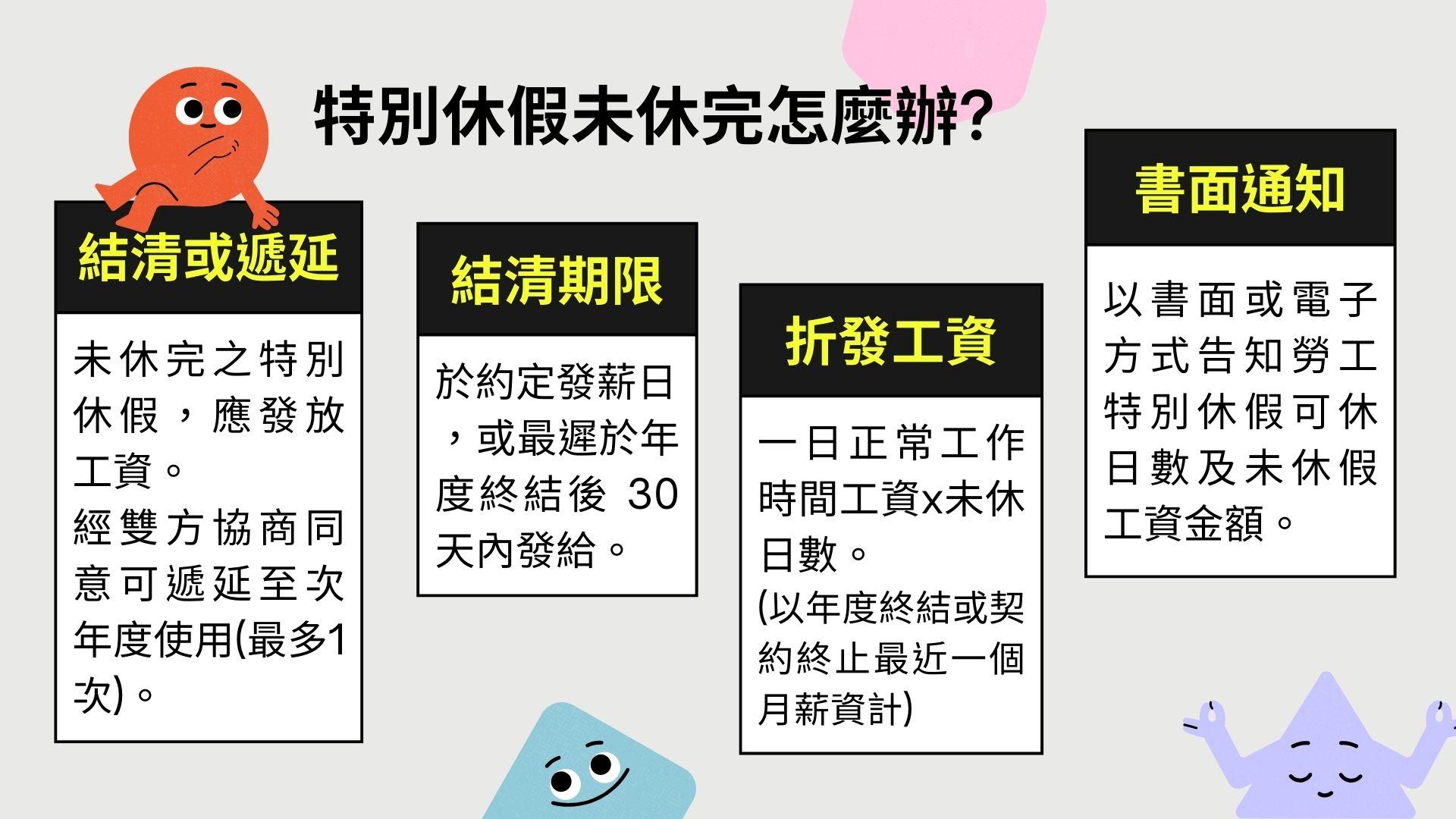 【花蓮縣政府提醒：特休未休完須折現結清 雇主不得逕行視為作廢】缩略图