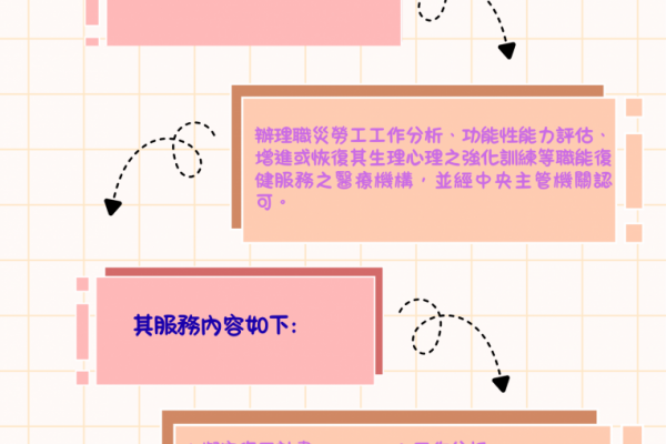 【協助職災勞工重返職場 花蓮縣政府提供職能復健津貼申請】缩略图