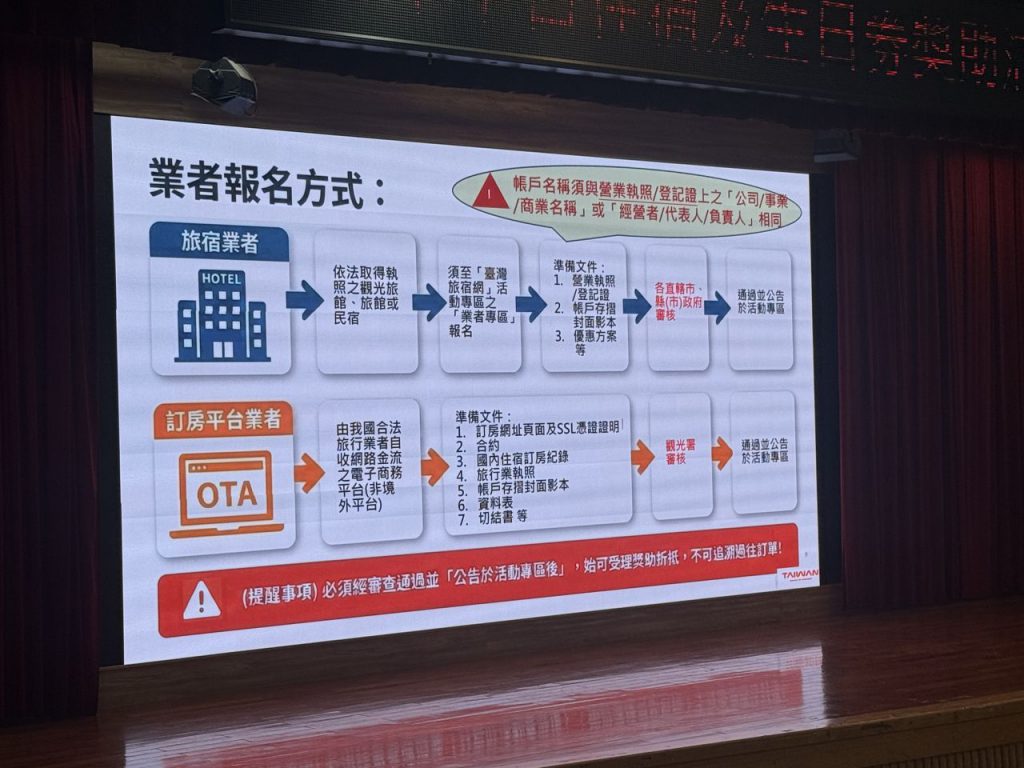 【中央地方雙管齊下！觀光署與縣府聯合辦理國旅補助說明，推動「永續留客」與「療癒觀光」攜手業者共創旅遊新藍海】插图1