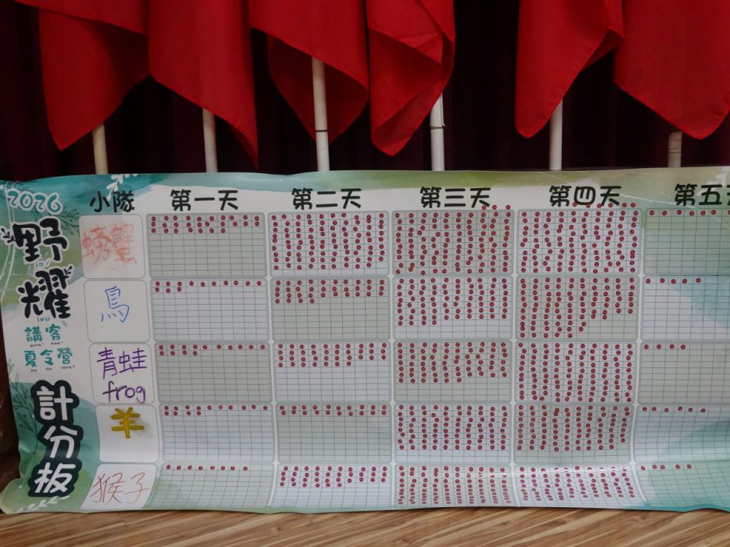 【走進山林溪海探索自然 花蓮市野耀講客夏令營圓滿結業】　插图1