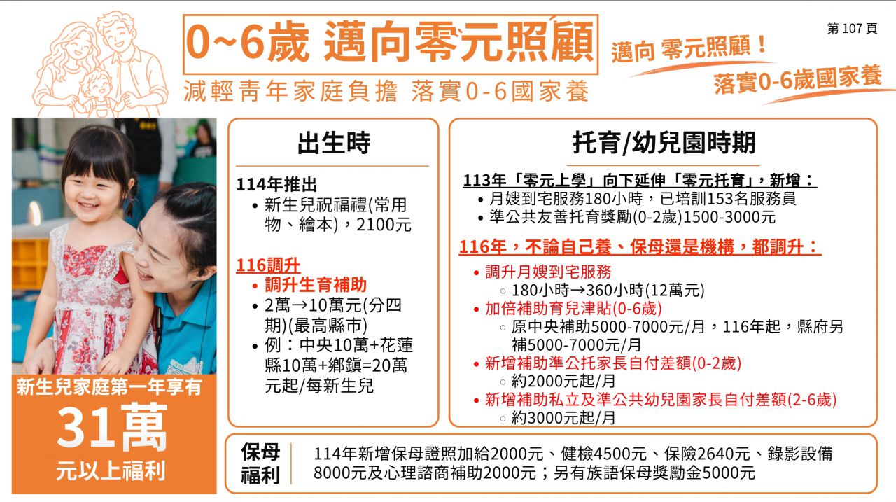 【徐榛蔚施政報告謝議會監督八年穩健減債、厚植建設根基 只為鄉親與花蓮未來】插图