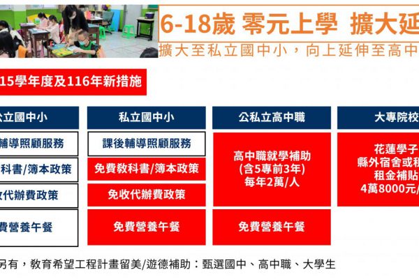 【花蓮擴大「零元上學」政策 完善孩子國小到大學教育支持】缩略图