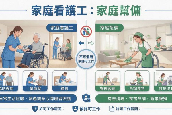 【照顧長輩請看護、家務分擔找幫傭：你請對了嗎？ 】缩略图