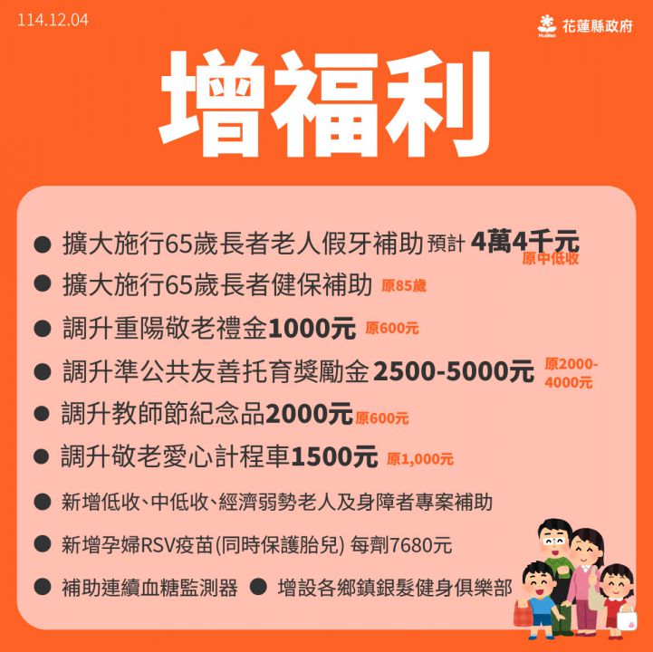 115年花蓮縣府規劃福利措施新制搶先看擴福利、助青年、強化基層插图1