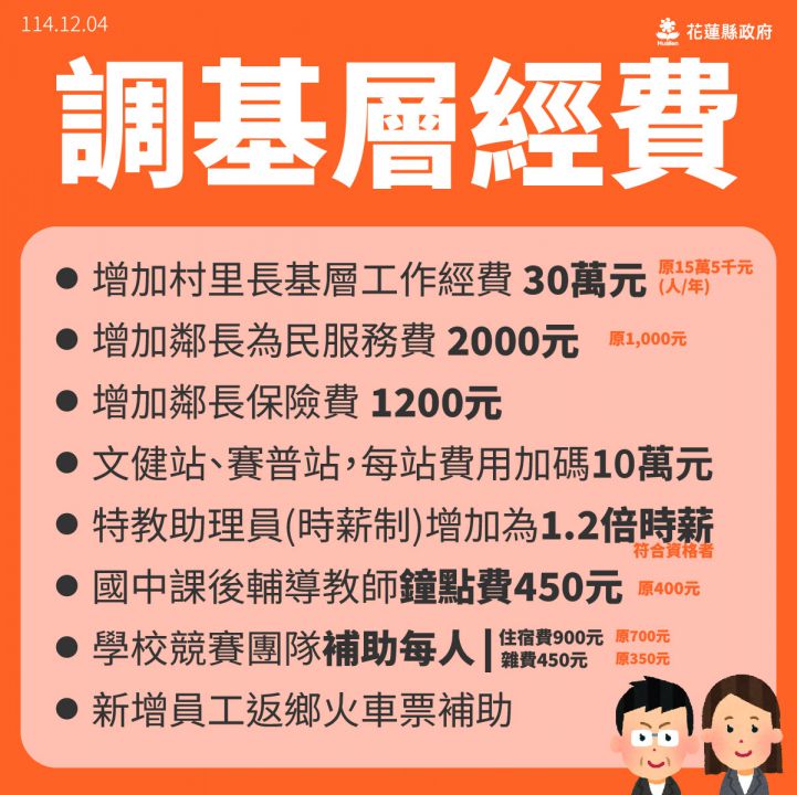 115年花蓮縣府規劃福利措施新制搶先看擴福利、助青年、強化基層插图2