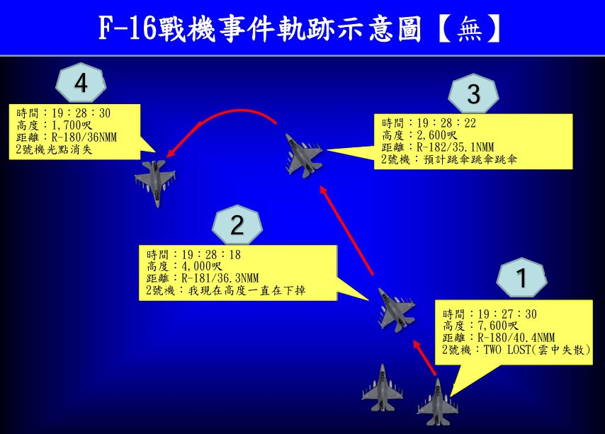 空軍F-16戰機晚間失事墜海  空軍說明插图